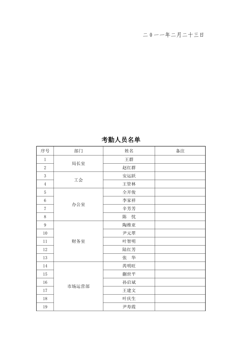 企业实施职工指纹考勤工作通知_第3页