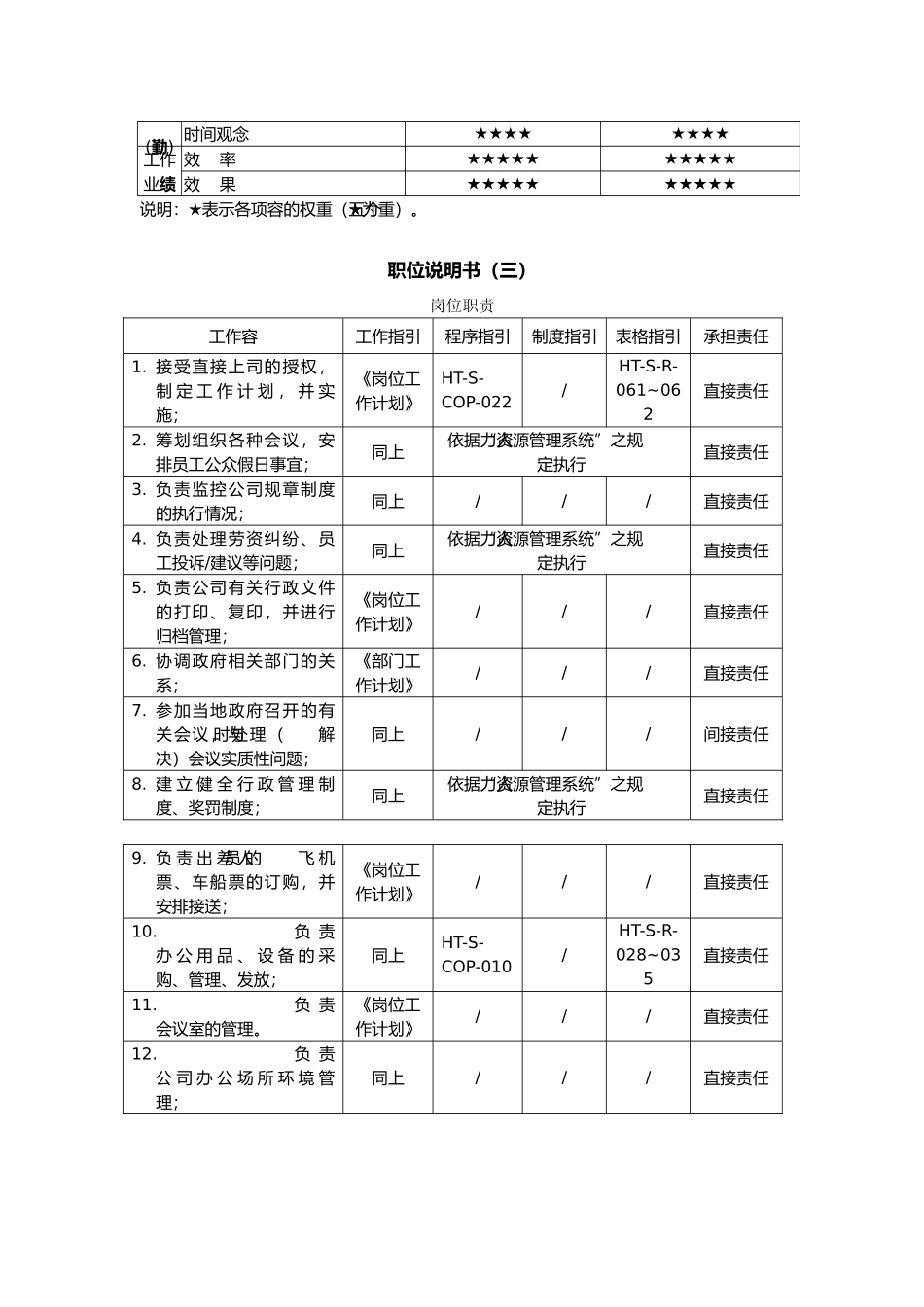 企业岗位描述指引的五表二书三指引5_第2页