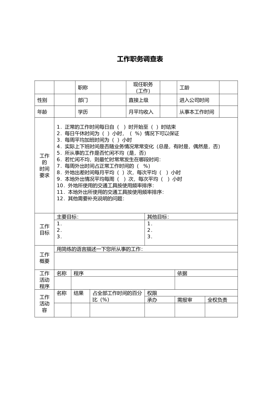 企业岗位职责说明与常用表格汇总51_第1页