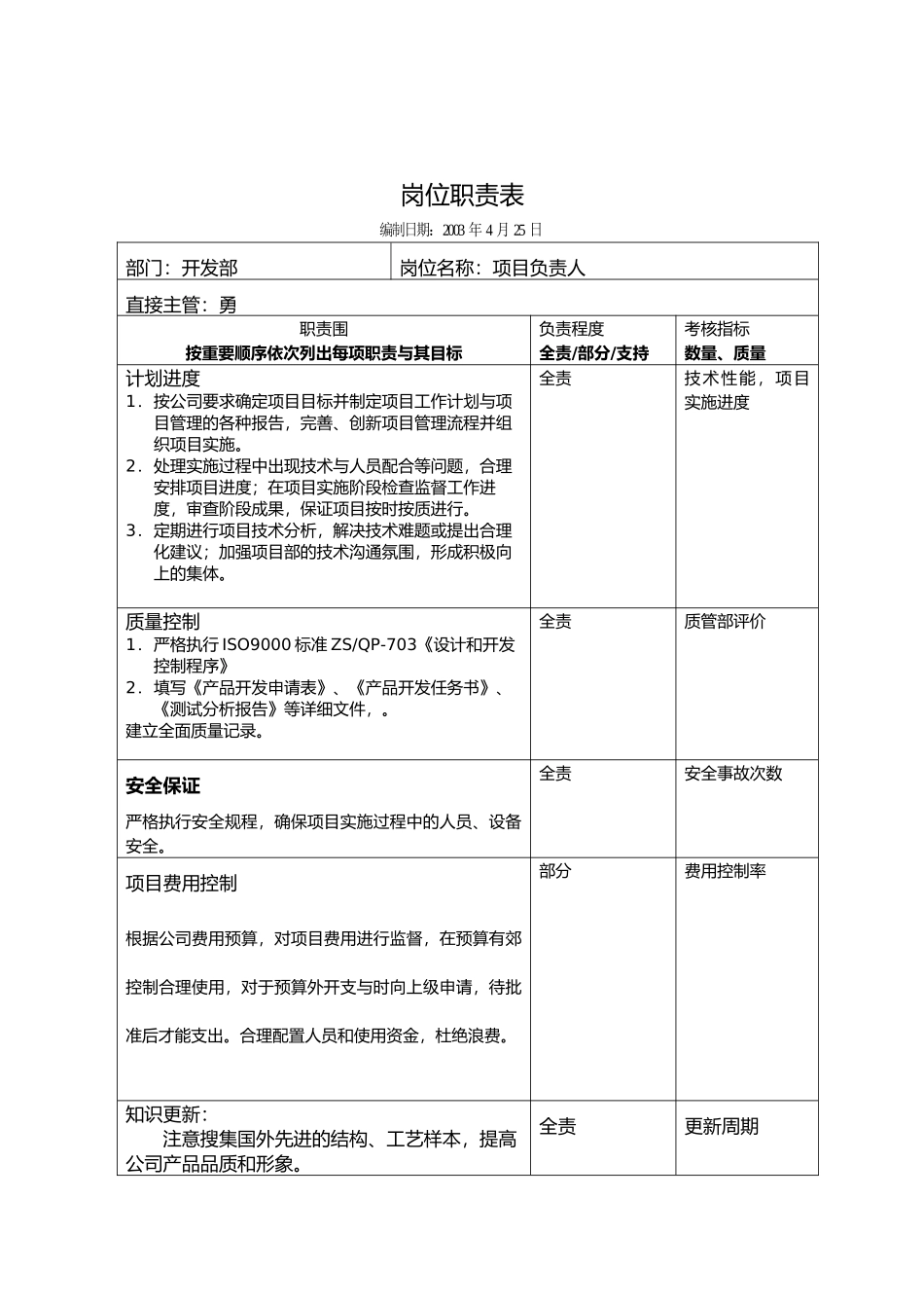 企业岗位职责说明与常用表格汇总57_第1页