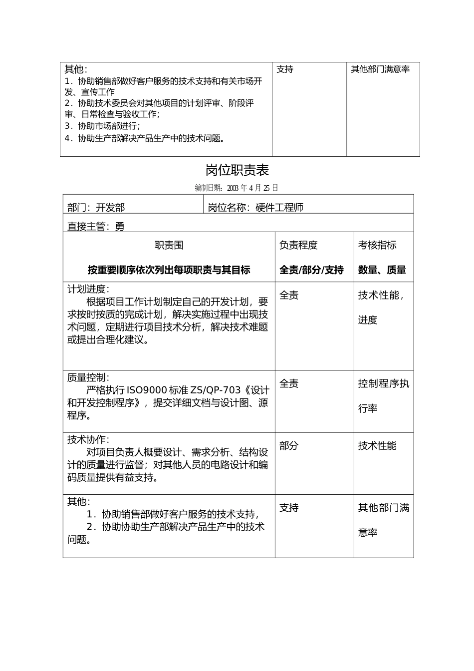 企业岗位职责说明与常用表格汇总57_第2页