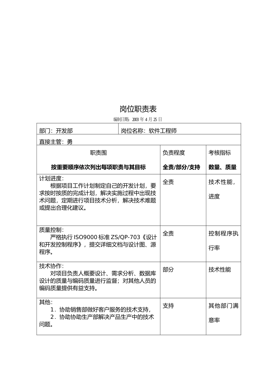 企业岗位职责说明与常用表格汇总57_第3页