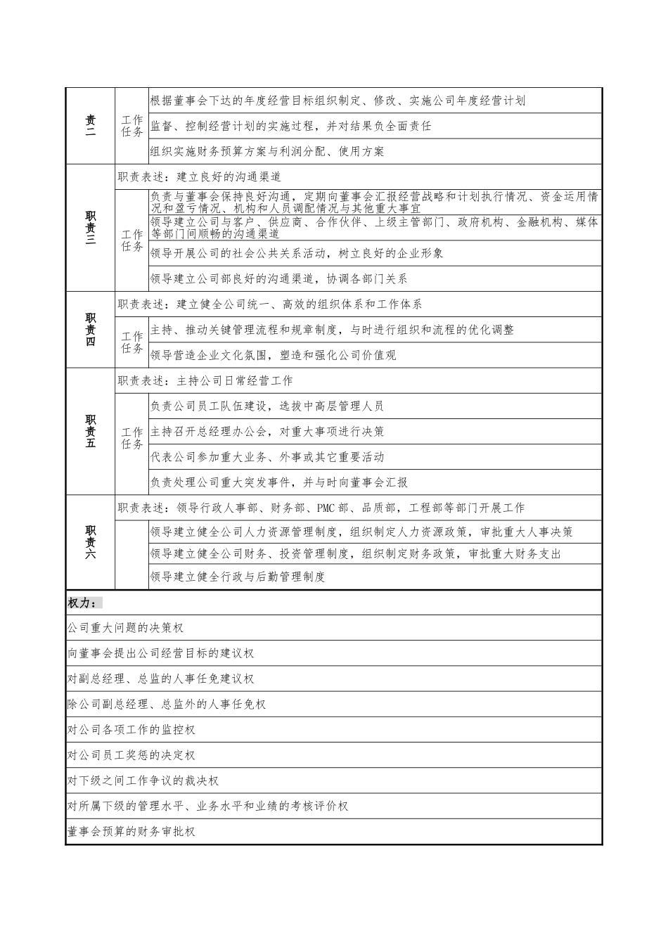 企业岗位说明书范本全集_第2页