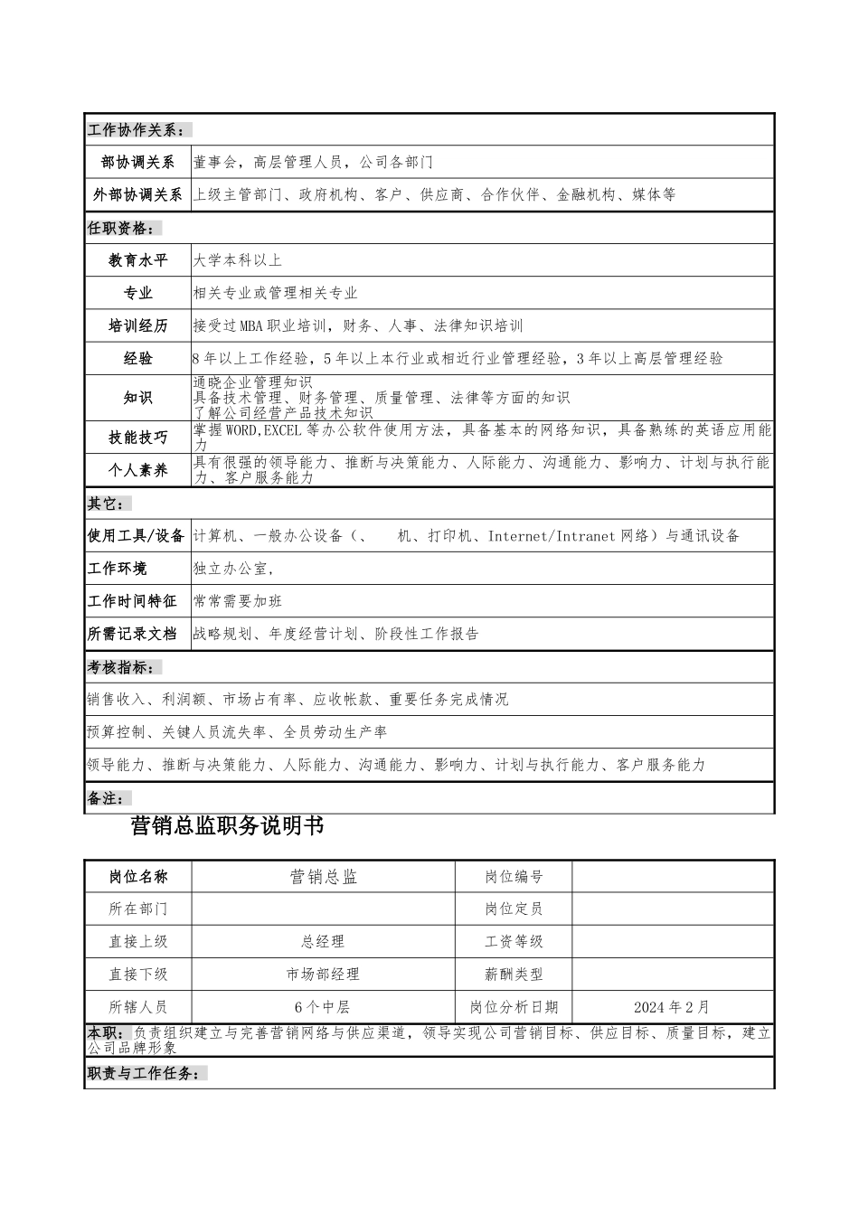 企业岗位说明书范本全集_第3页