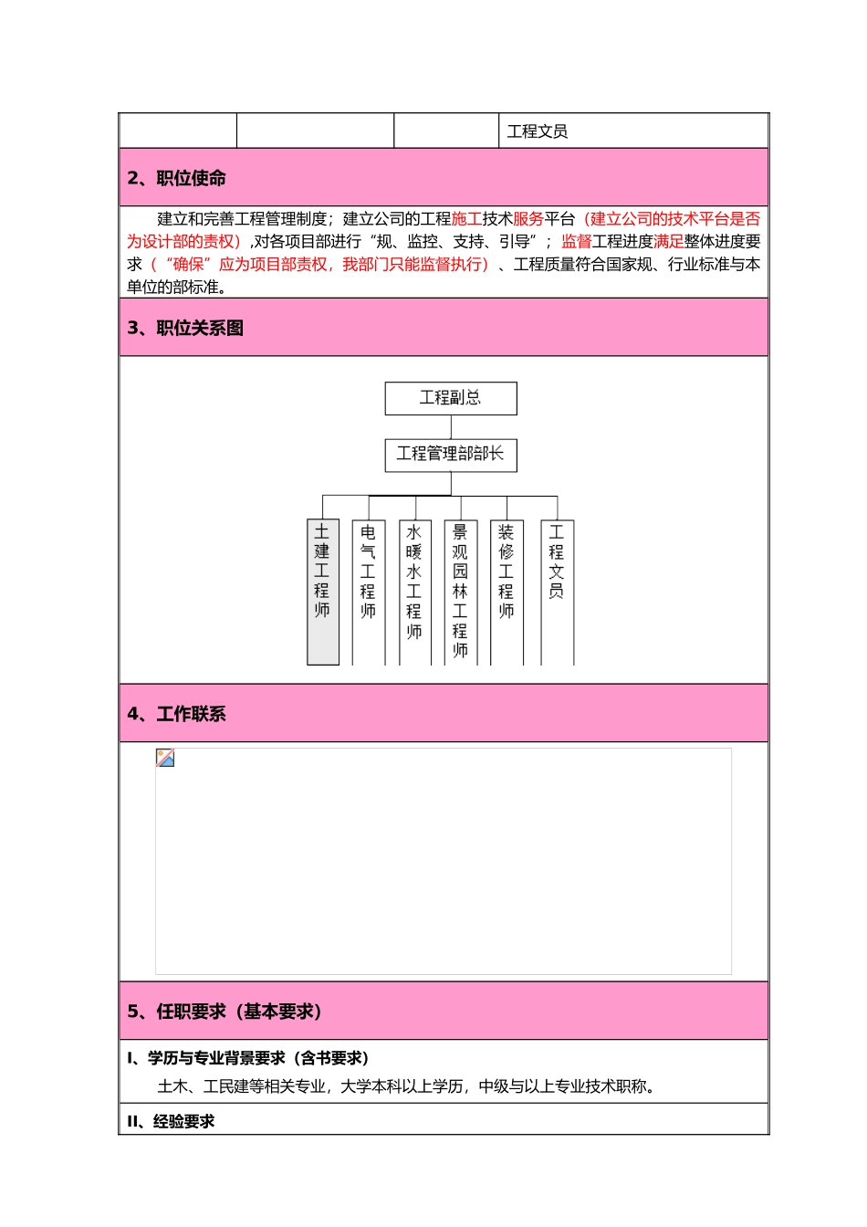 企业工程管理部各岗位职责说明_第2页