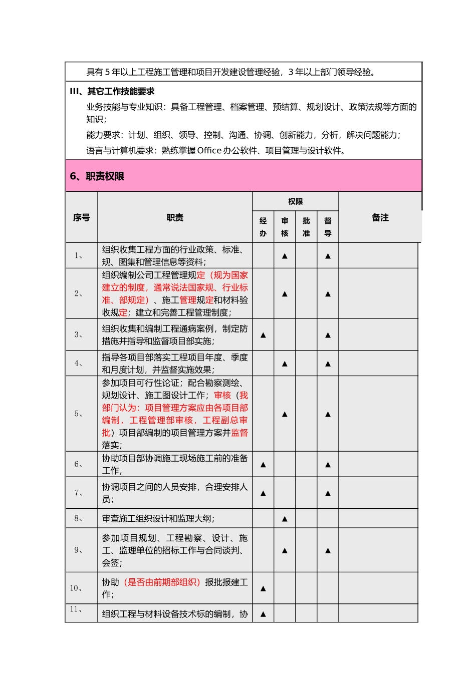 企业工程管理部各岗位职责说明_第3页