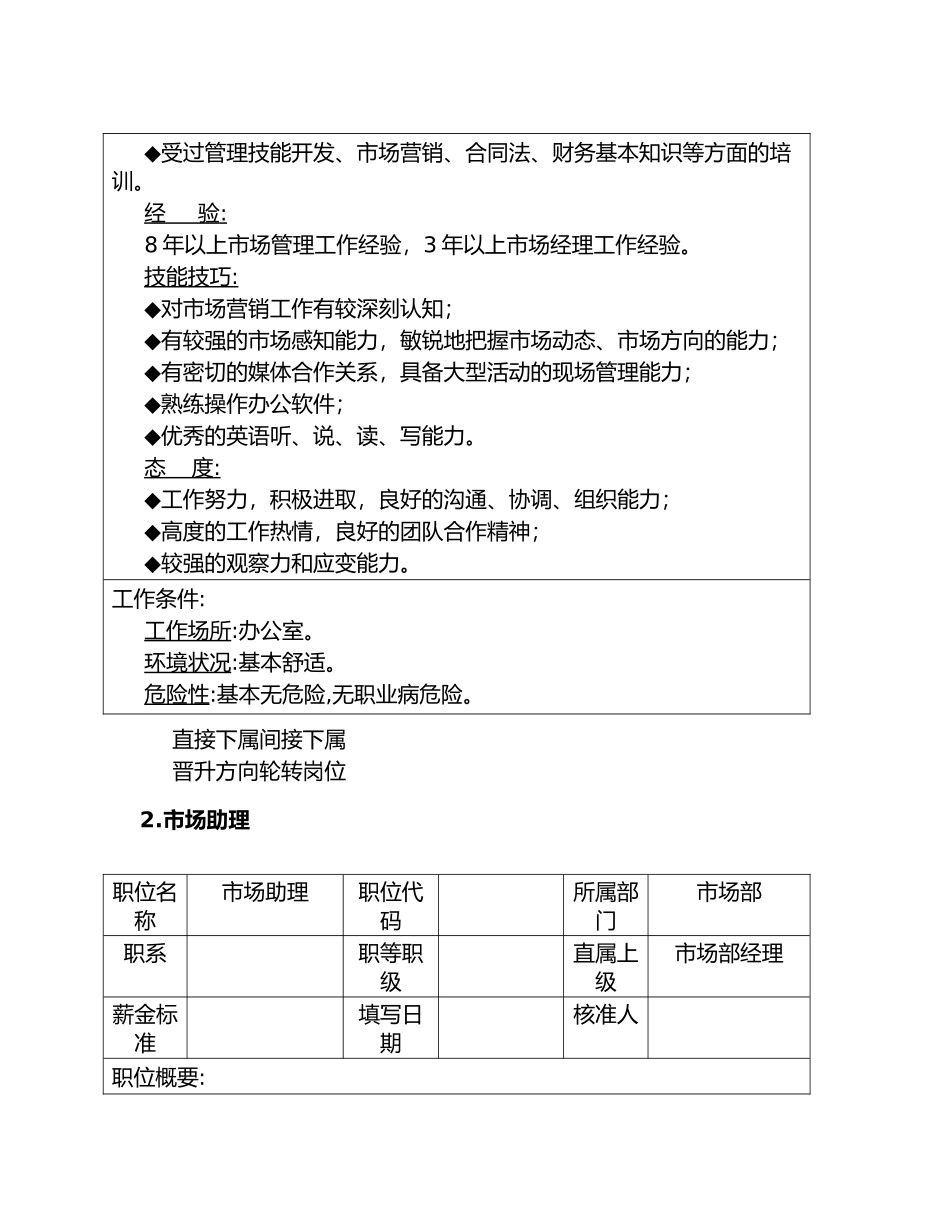 企业市场营销部岗位职责说明书_第2页