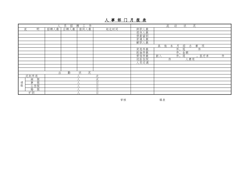 企业常用管理表格大全172_第1页