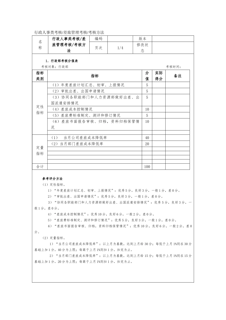 企业常用管理表格大全61_第1页