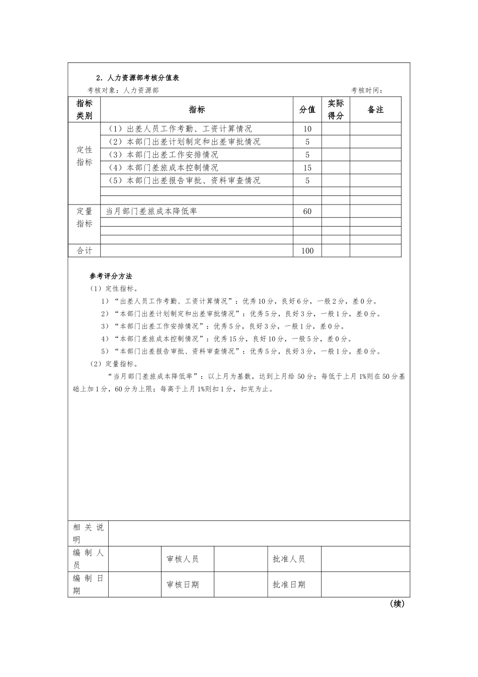 企业常用管理表格大全61_第3页