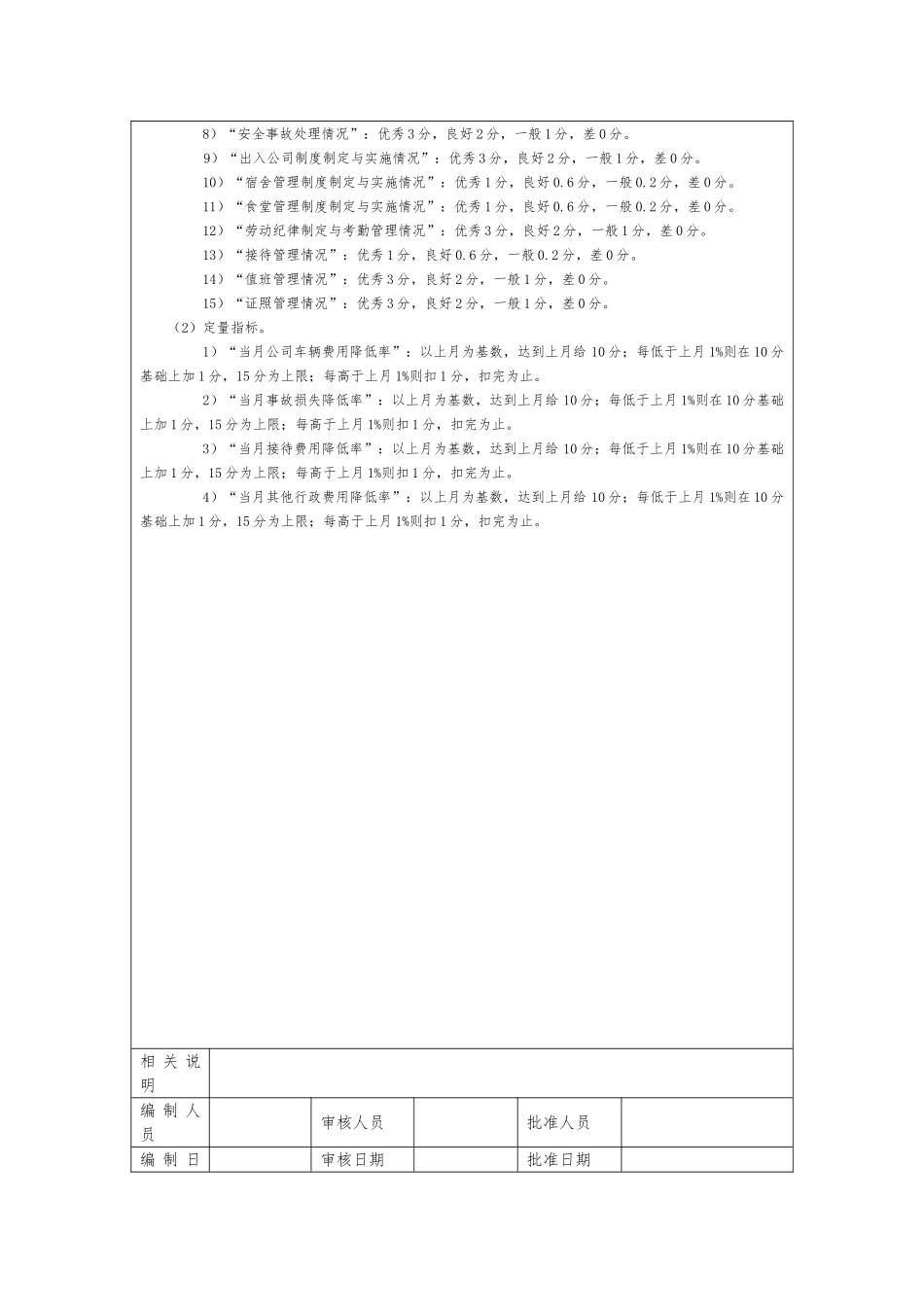 企业常用管理表格大全65_第3页