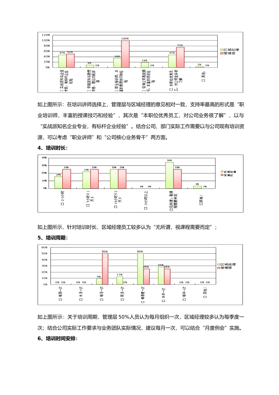 企业年度培训需求调查报告_第3页