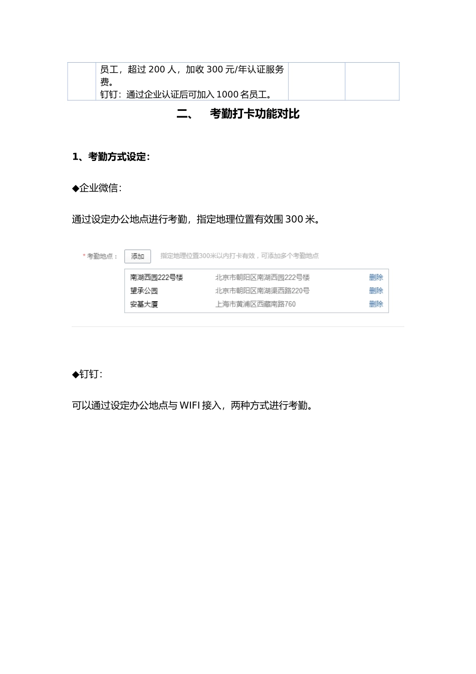 企业微信vs钉钉功能比较_第2页