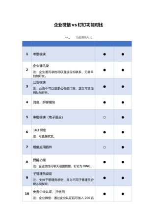 企业微信vs钉钉功能比较