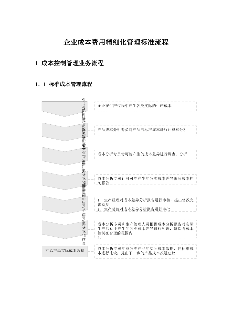 企业成本费用精细化管理标准流程教材_第1页