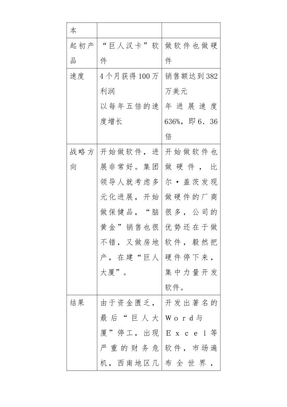 企业战略管理的基本意义_第3页