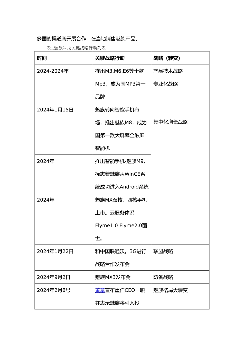 企业战略管理论文_第3页