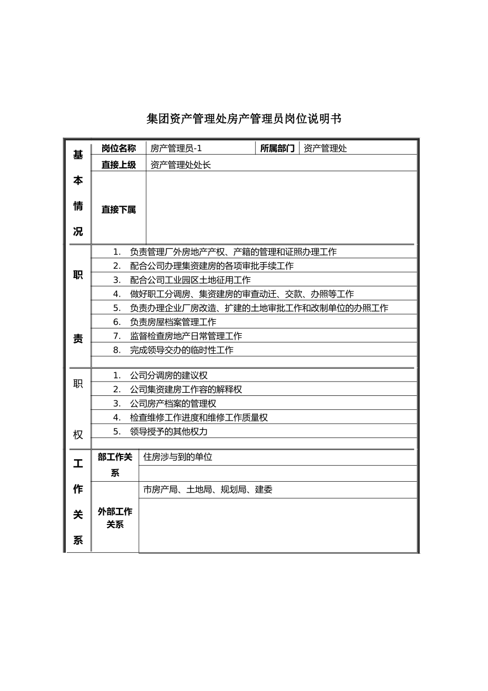企业房产管理员岗位职务描述_第1页