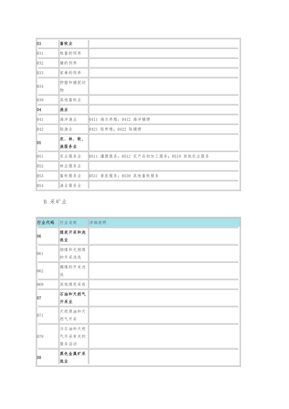 企业所属行业分类表要点说明_第2页