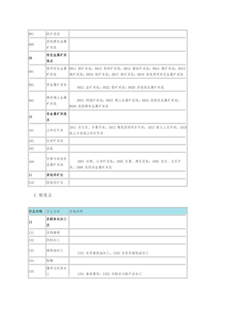 企业所属行业分类表要点说明_第3页
