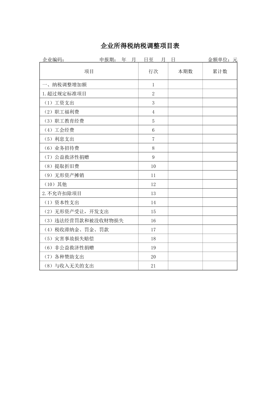 企业所得税纳税调整项目表_第1页