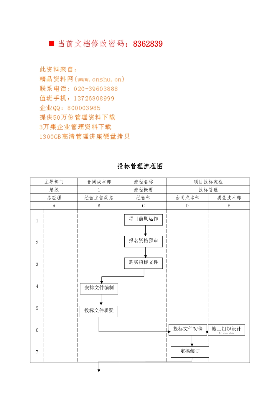 企业招投标管理流程图_第1页
