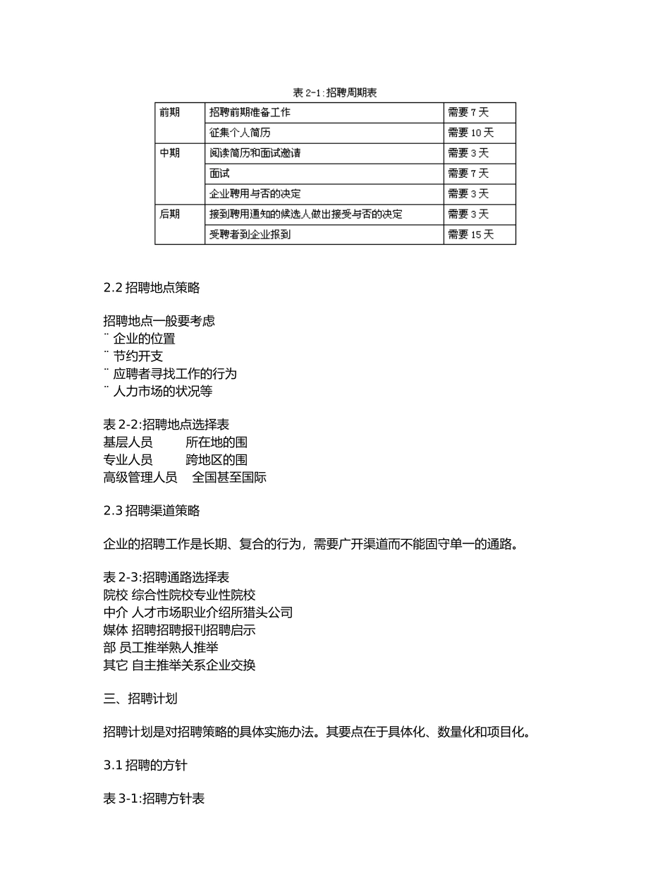 企业招聘管理实操_第2页