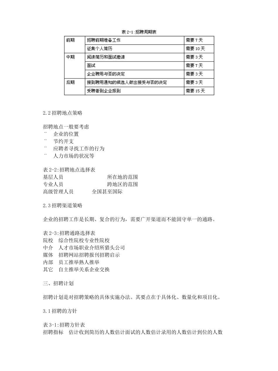 企业招聘管理实操_第2页