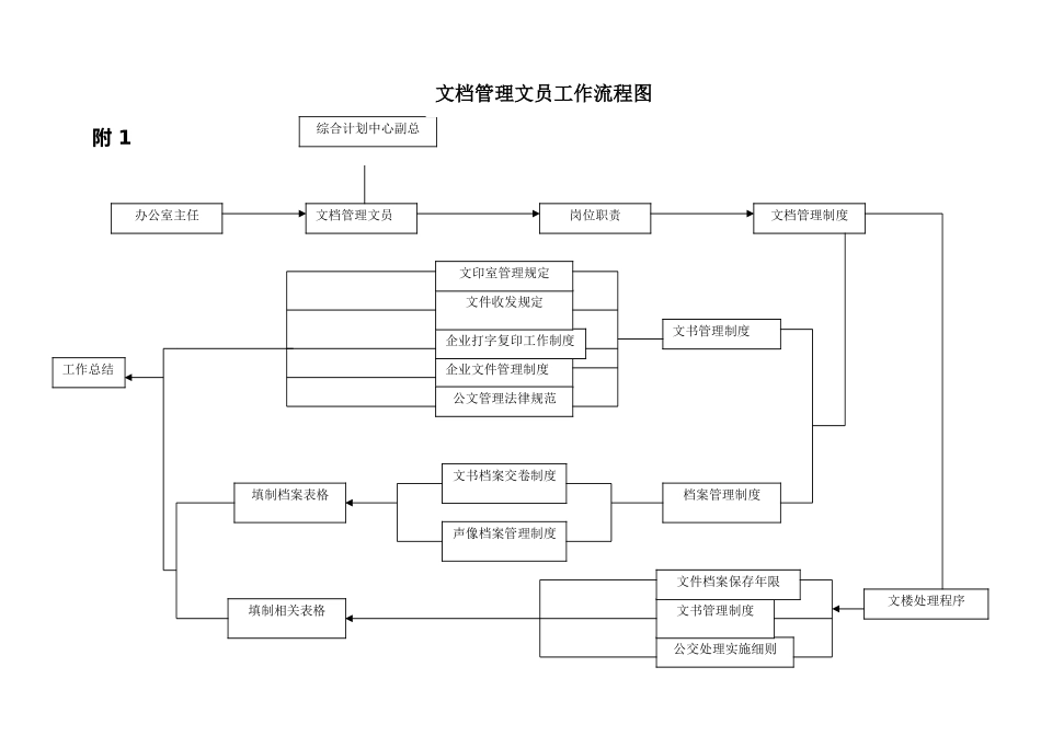 企业文档管理文员工作细则概述_第2页