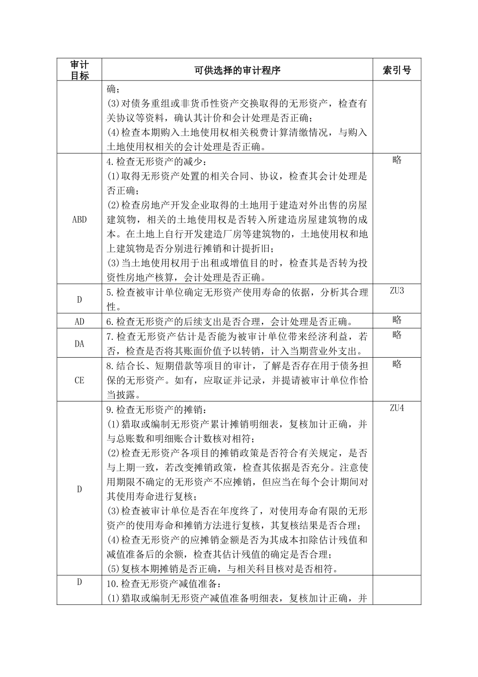 企业无形资产管理表格_第2页