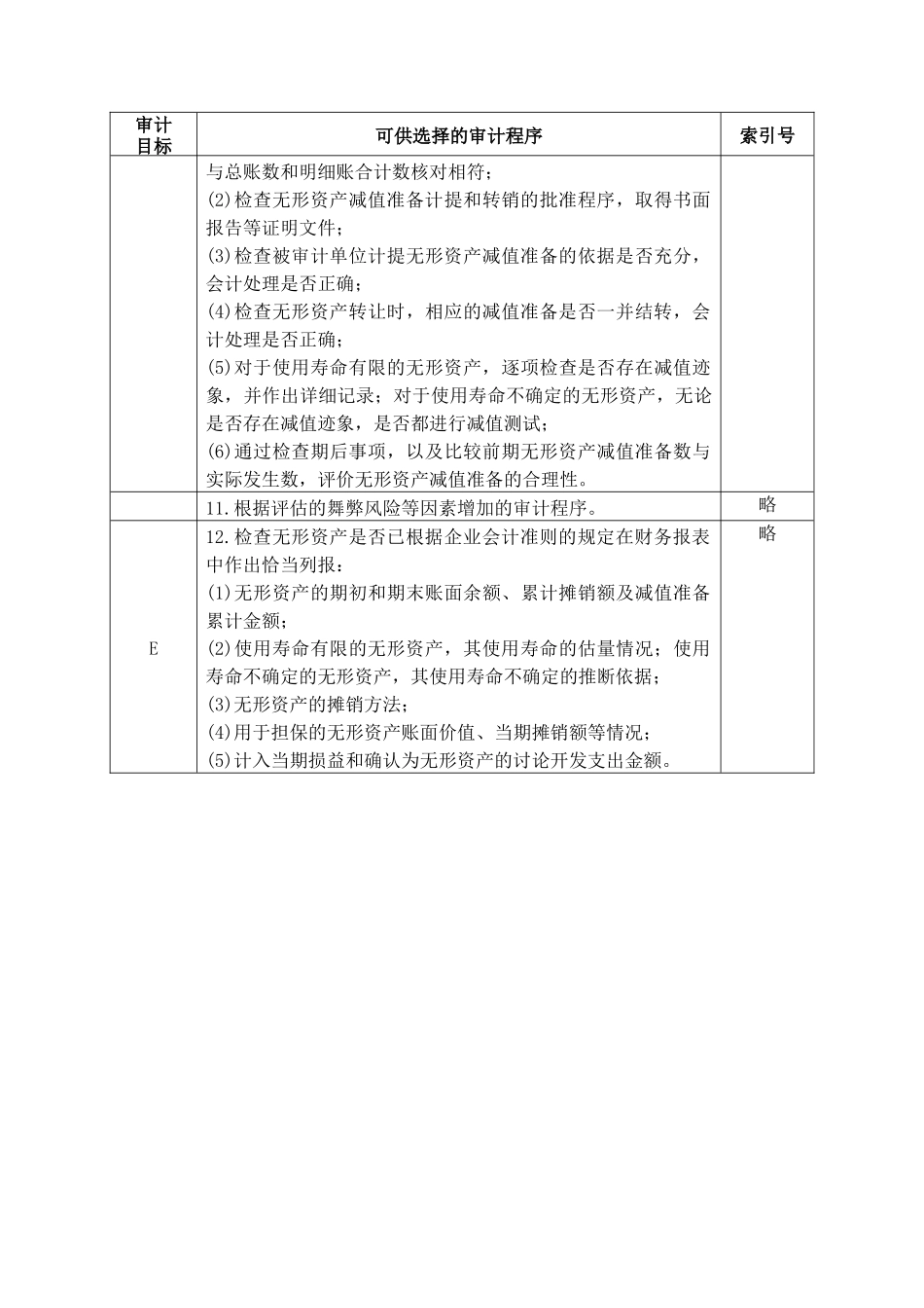 企业无形资产管理表格_第3页