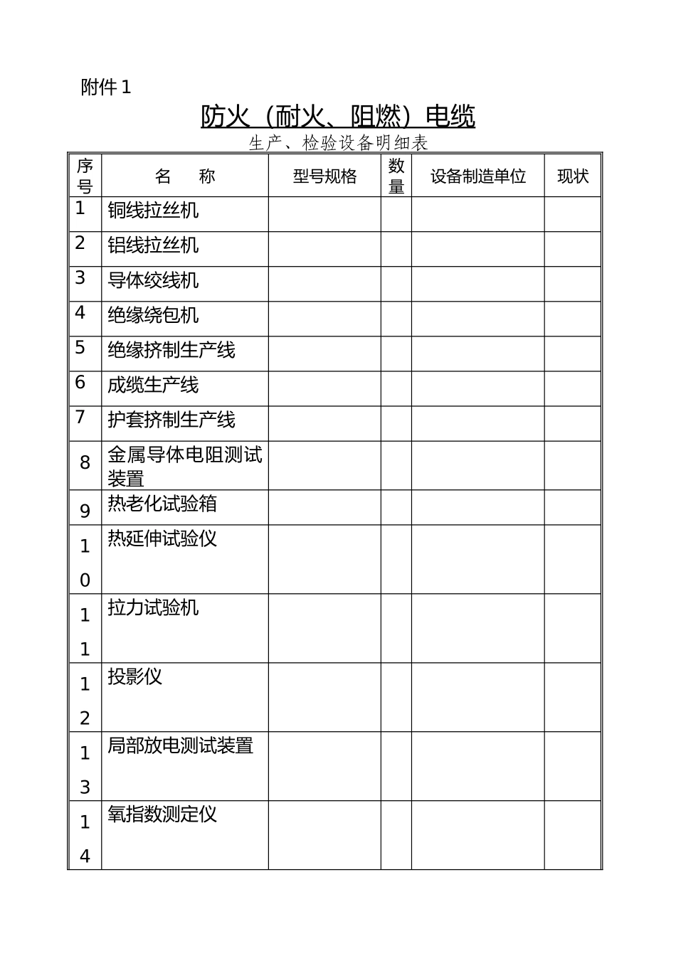 企业消防产品生产检查报告_第3页