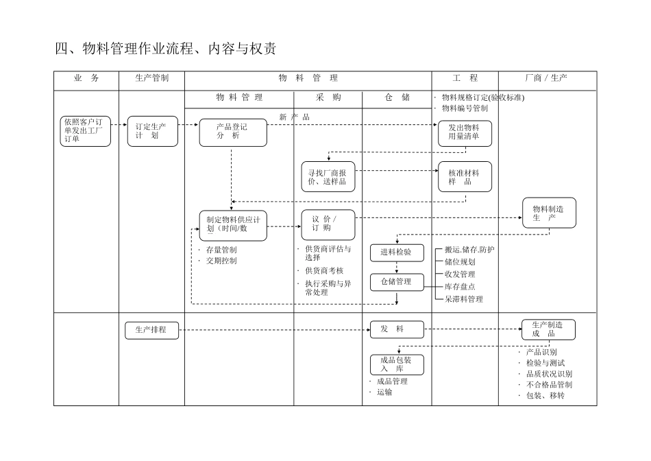 企业物料管理计划概述_第3页