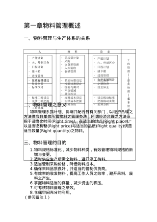 企业物料管理计划概述
