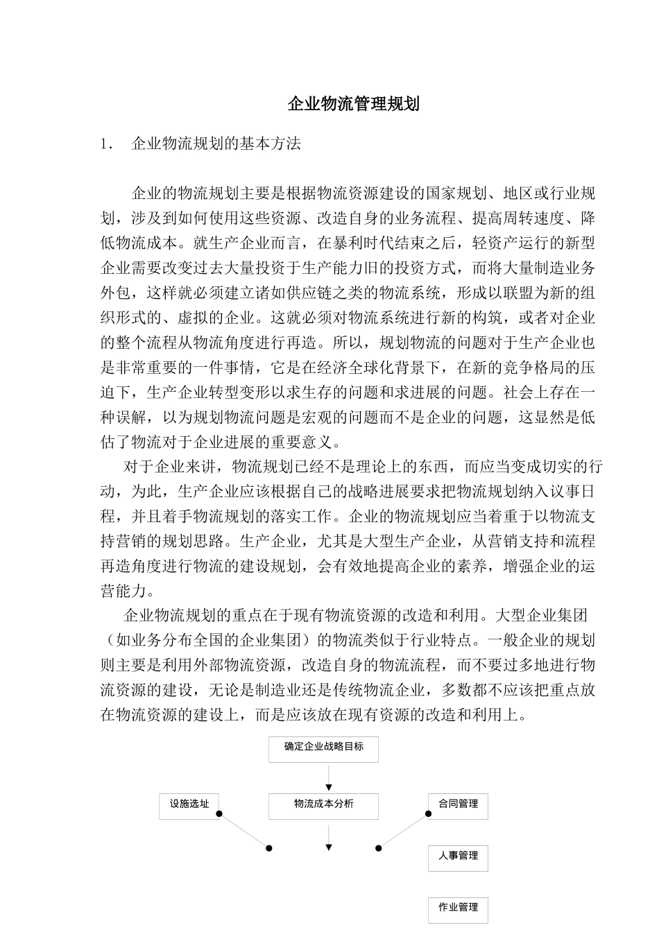 企业物流管理规划_第1页
