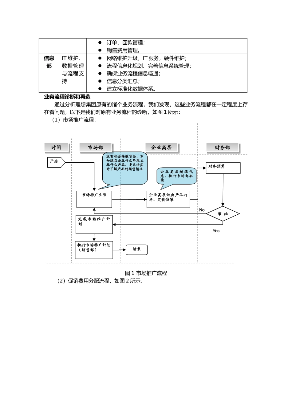 企业现场管理案例点评_第3页