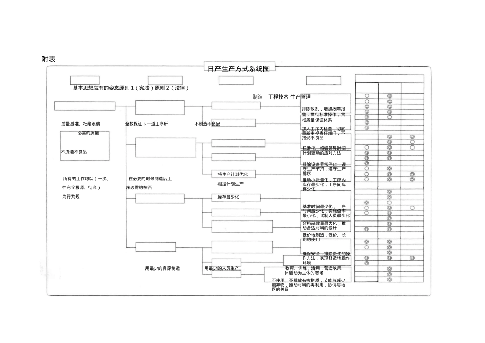 企业现场管理新模式_第2页