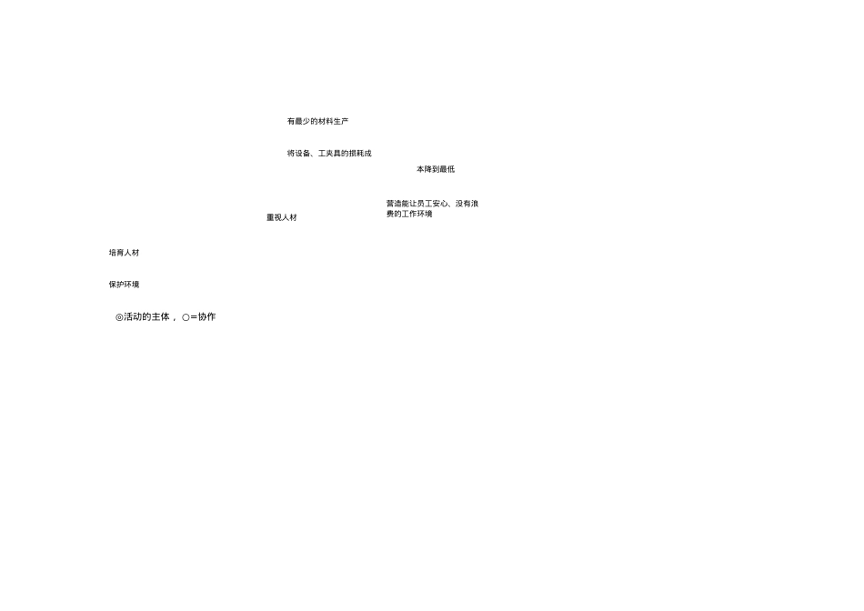企业现场管理新模式_第3页