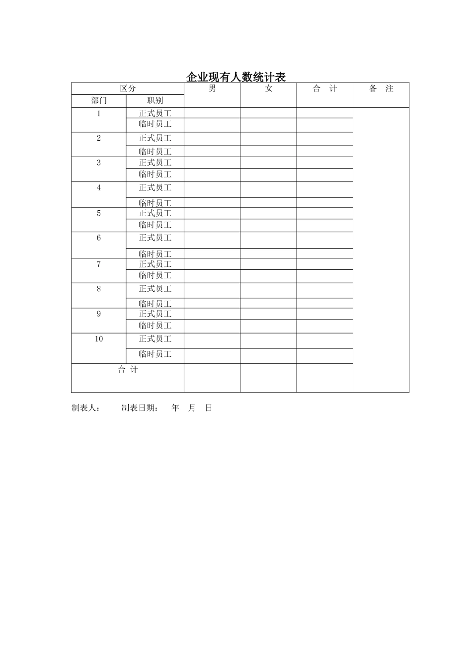 企业现有人数统计表_第1页