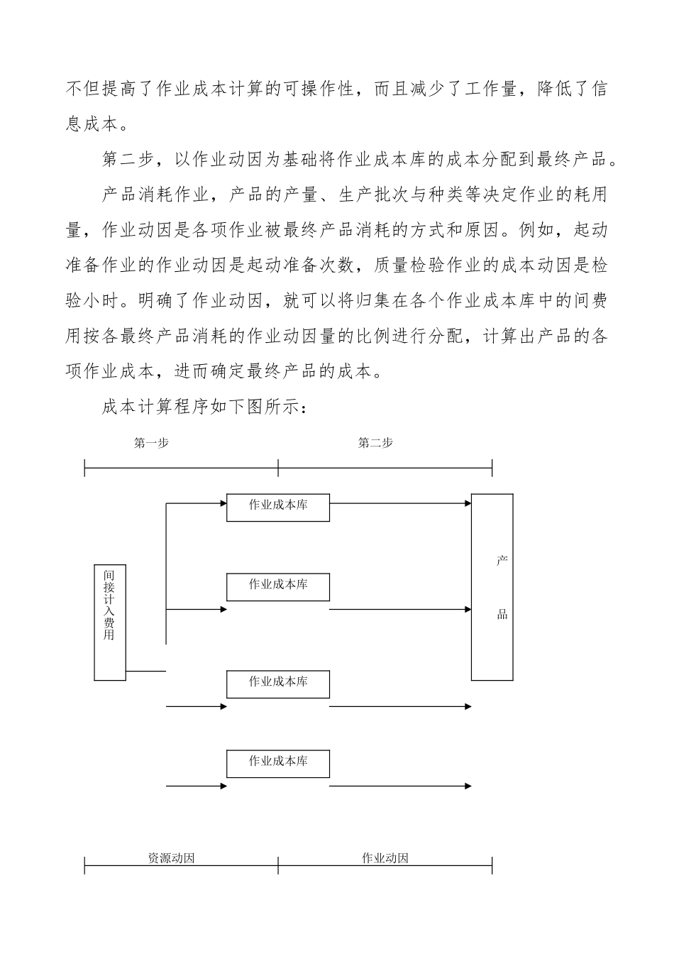 企业生产作业成本法原理与应用模型_第2页