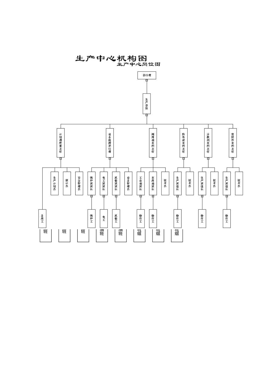 企业生产管理模式_第1页