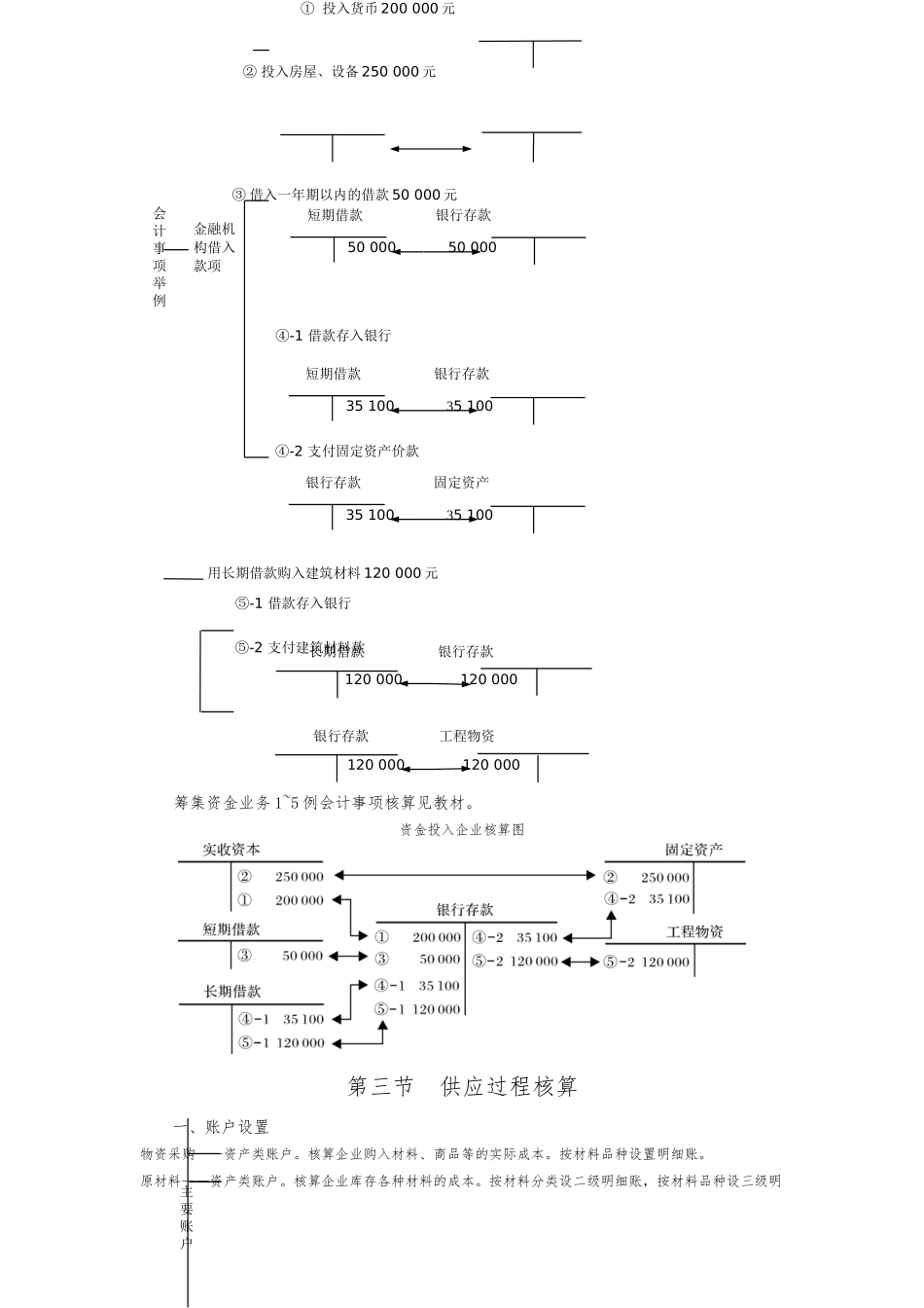 企业生产经营过程核算与成本计算_第3页