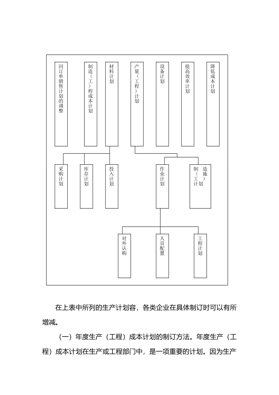 企业生产计划的制订_第2页