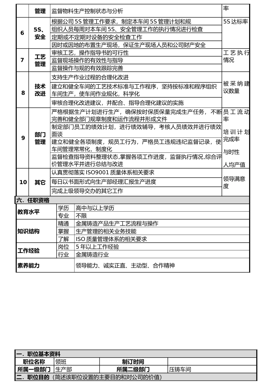 企业生产车间岗位职责说明_第2页
