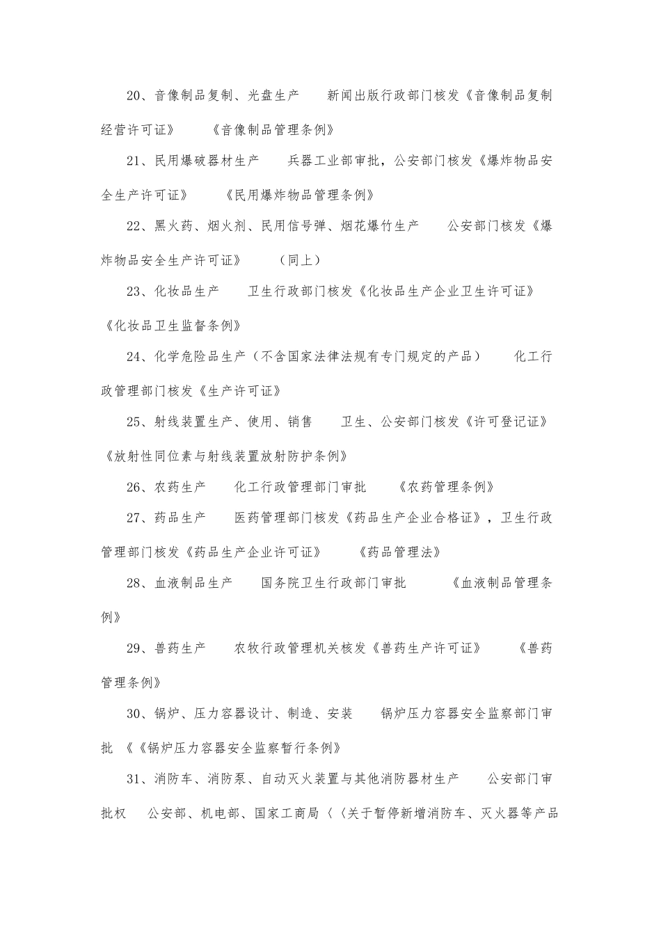 企业登记有关行业前置审批资料全_第3页