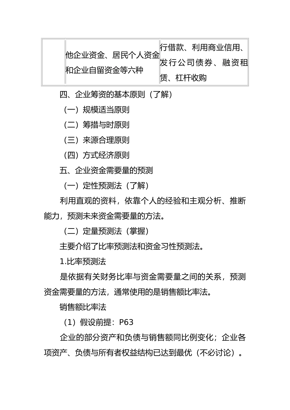 企业筹资与资金筹集的方式_第3页