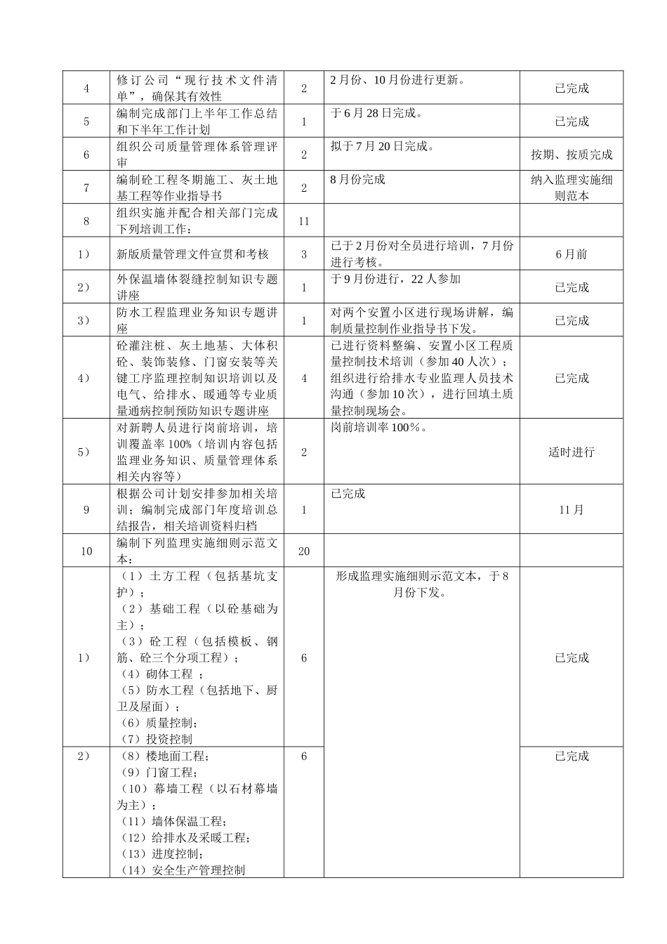 企业管理中心年度工作总结_第3页