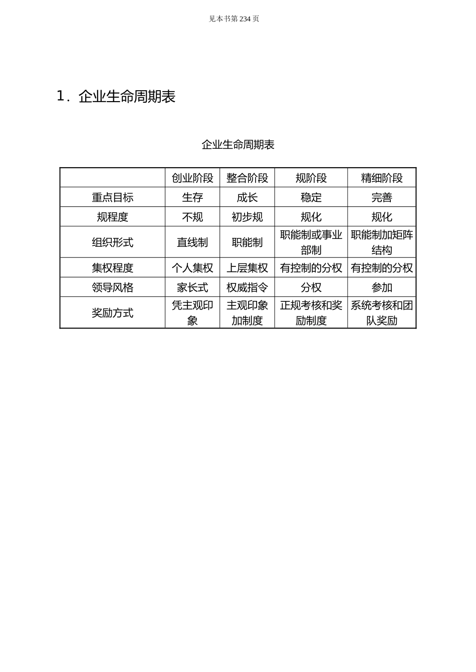 企业管理专项培训教材_第1页