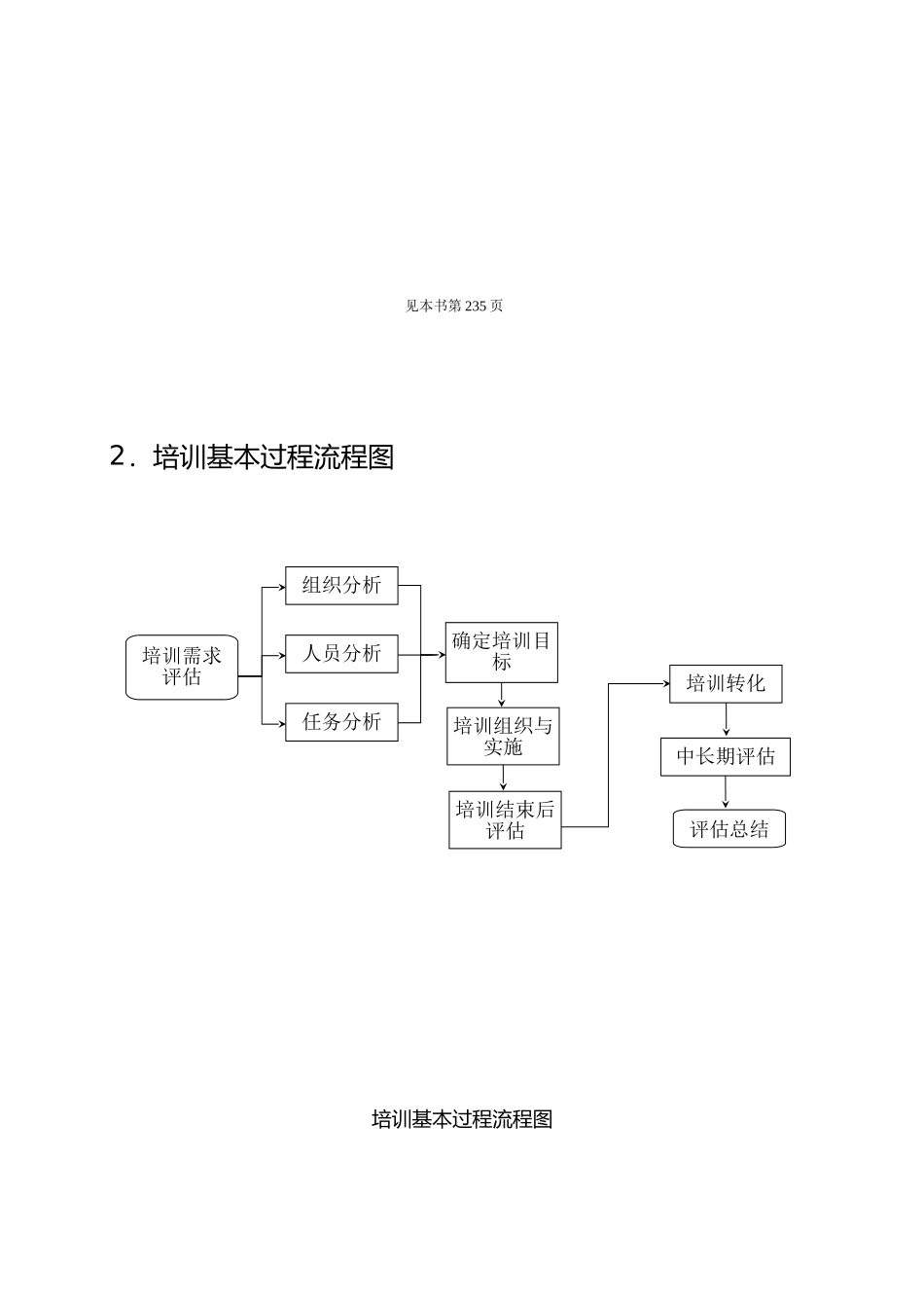 企业管理专项培训教材_第2页
