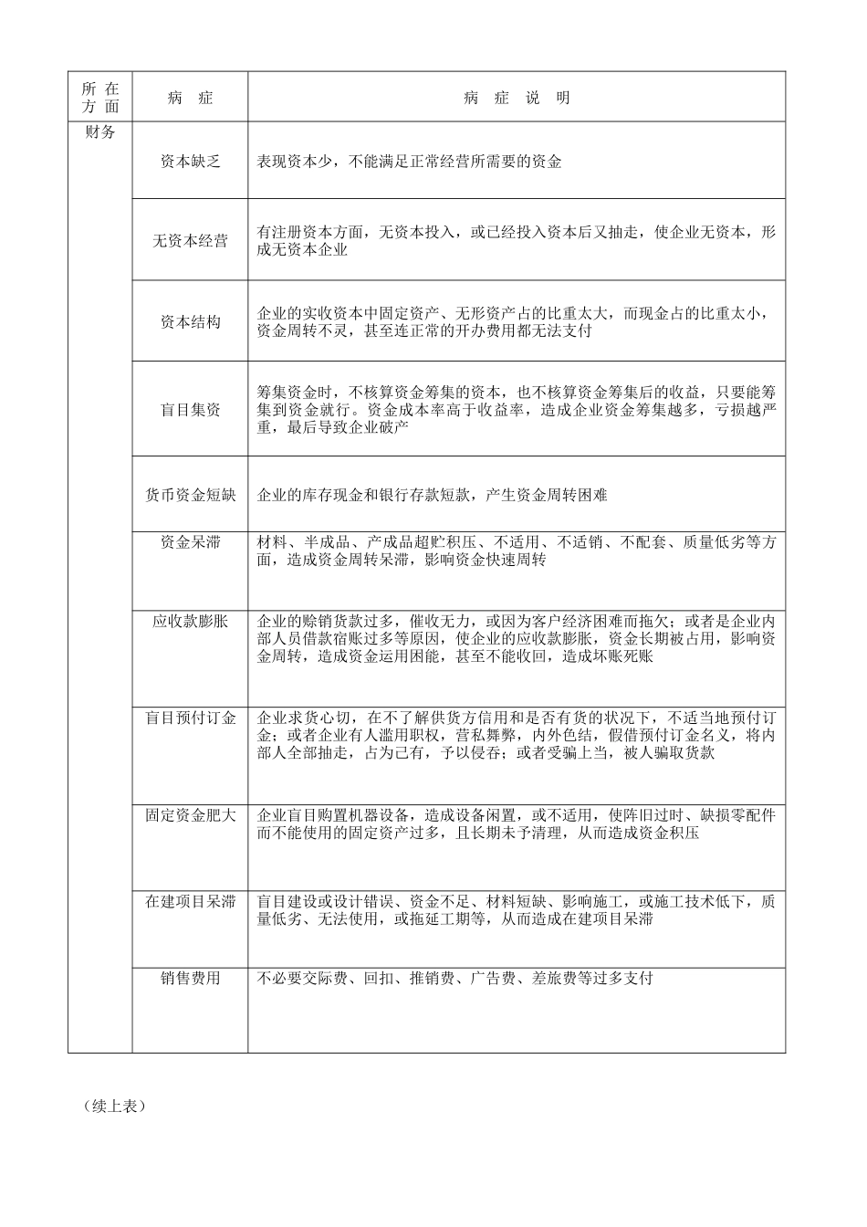 企业管理自诊自查手册_第3页